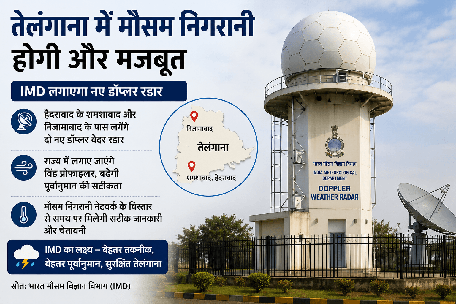 तेलंगाना में मौसम पूर्वानुमान और मजबूत करेगा IMD, हैदराबाद और निजामाबाद के पास लगेंगे नए डॉप्लर रडार